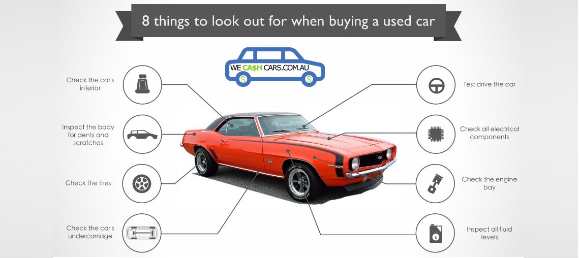 what to look for in a used car purchase